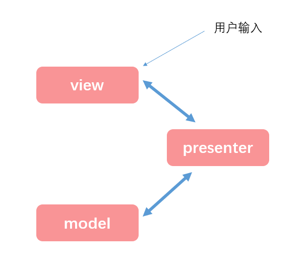 安卓开发架构---MVPqq35706097的博客-