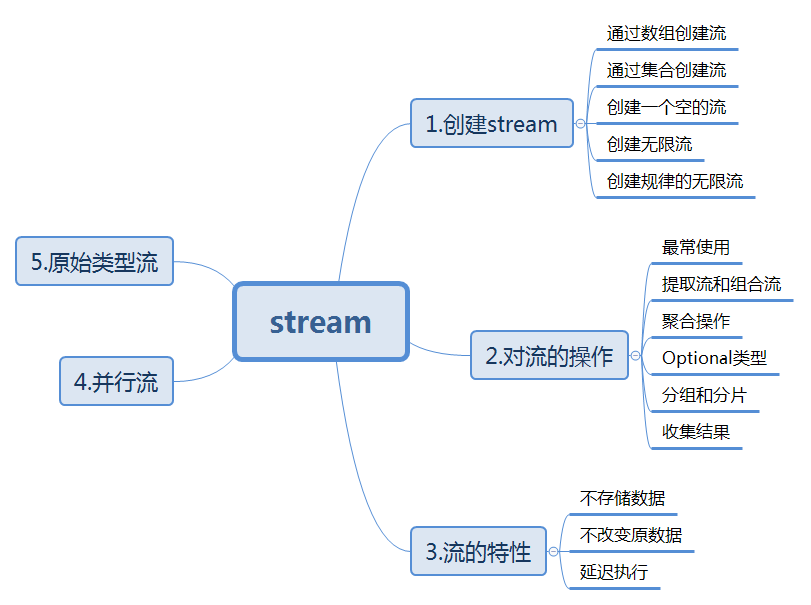 在這裡插入圖片描述