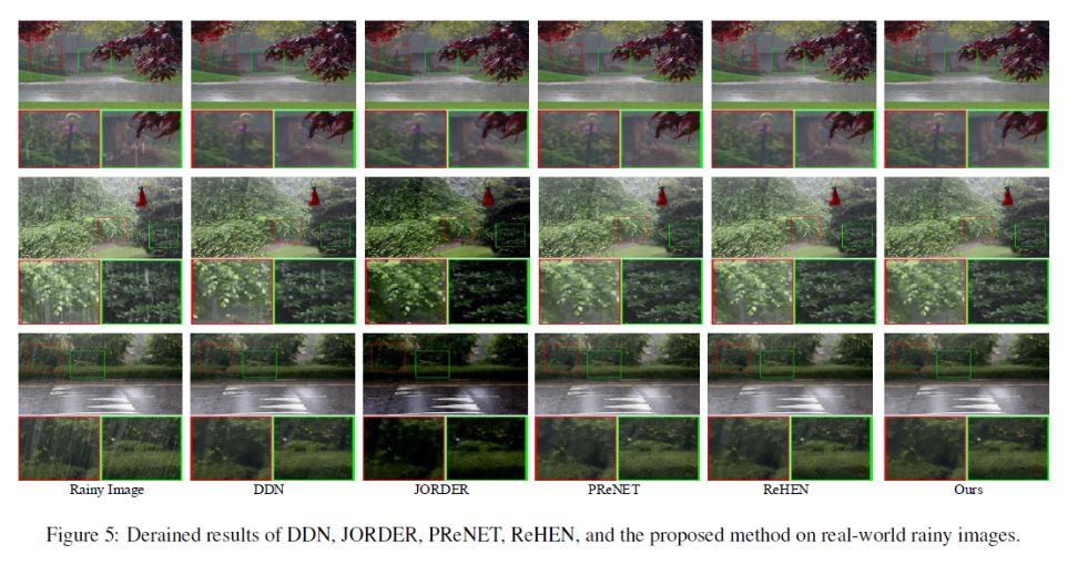 RSEN-25FPS实时图像去雨算法 |  Residual Squeeze-and-Excitation Network for Fast Image Deraining