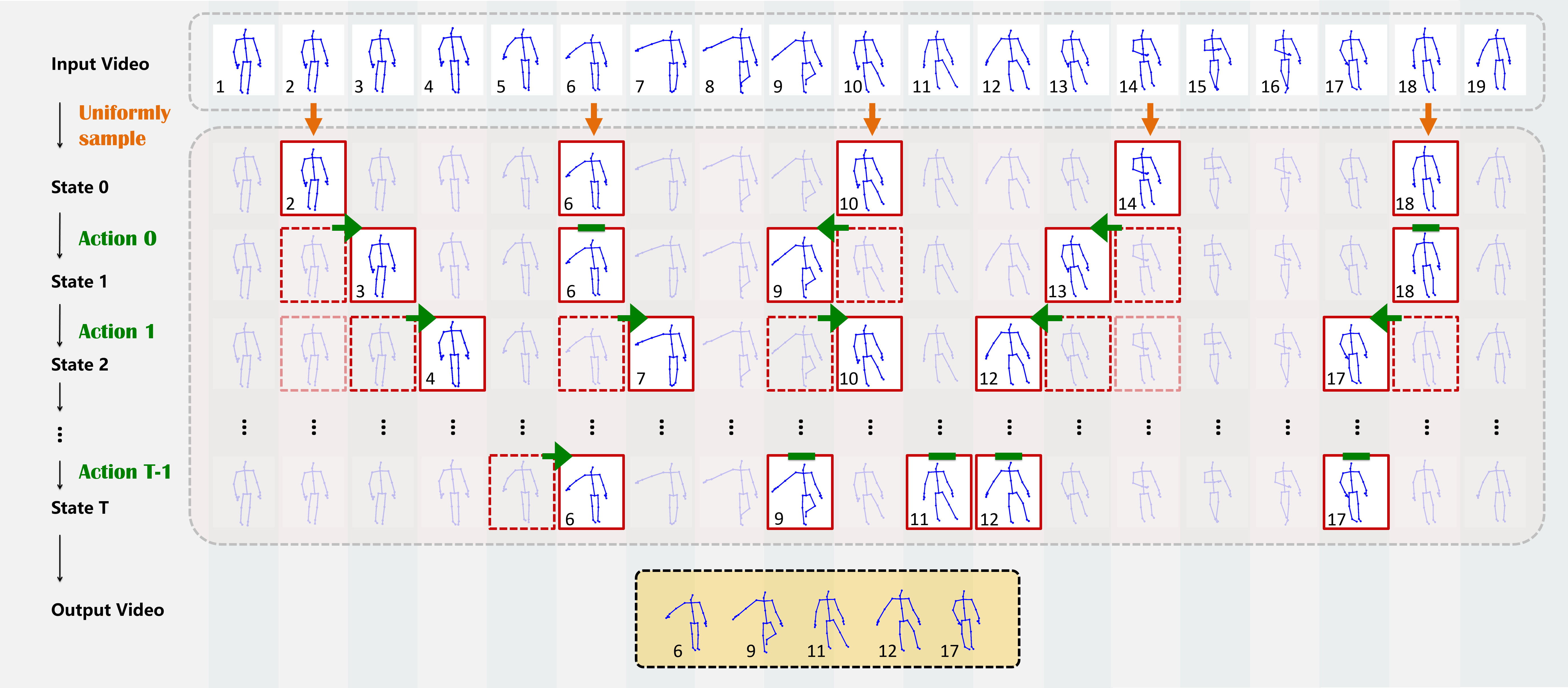 （DPRL+GCNN读书笔记）DeepProgressiveReinforcementLearningforSkeleton-basedActionRecognitionqq38959366的博客-