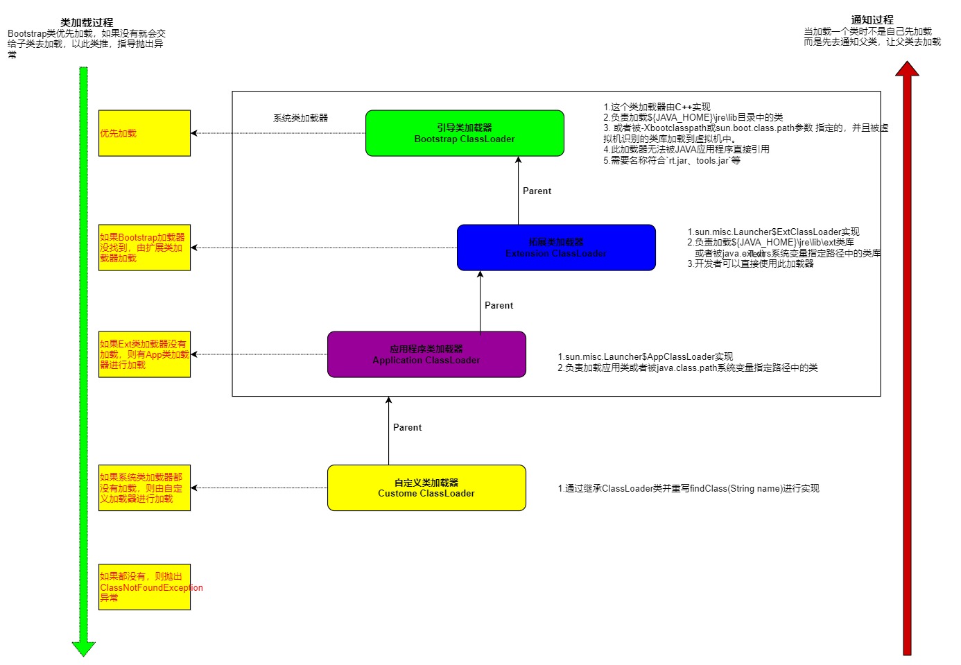 Loaders like JVM - Programmer Sought