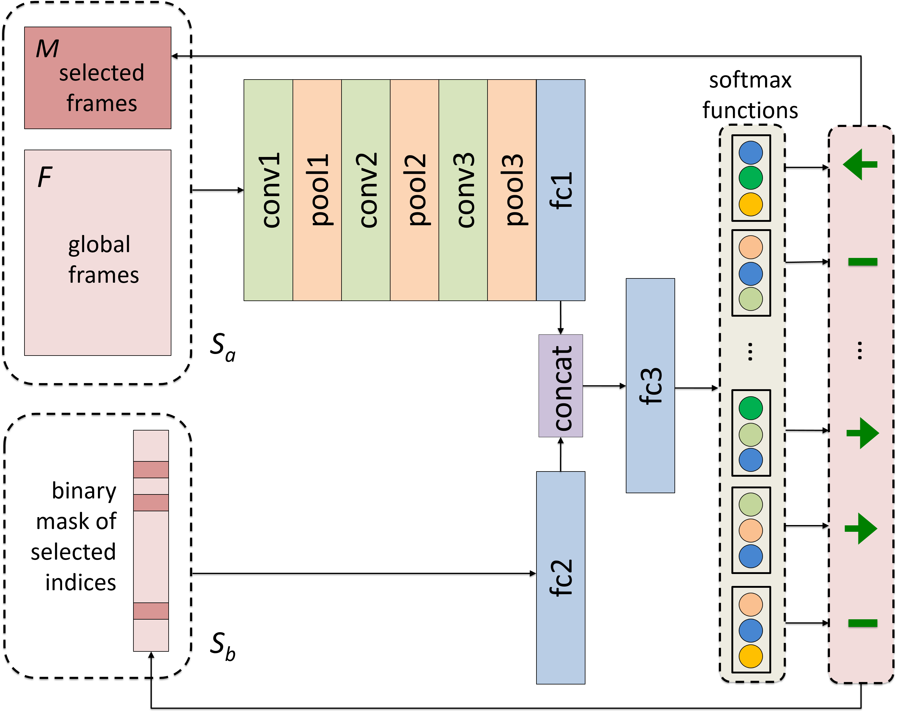 （DPRL+GCNN读书笔记）DeepProgressiveReinforcementLearningforSkeleton-basedActionRecognitionqq38959366的博客-