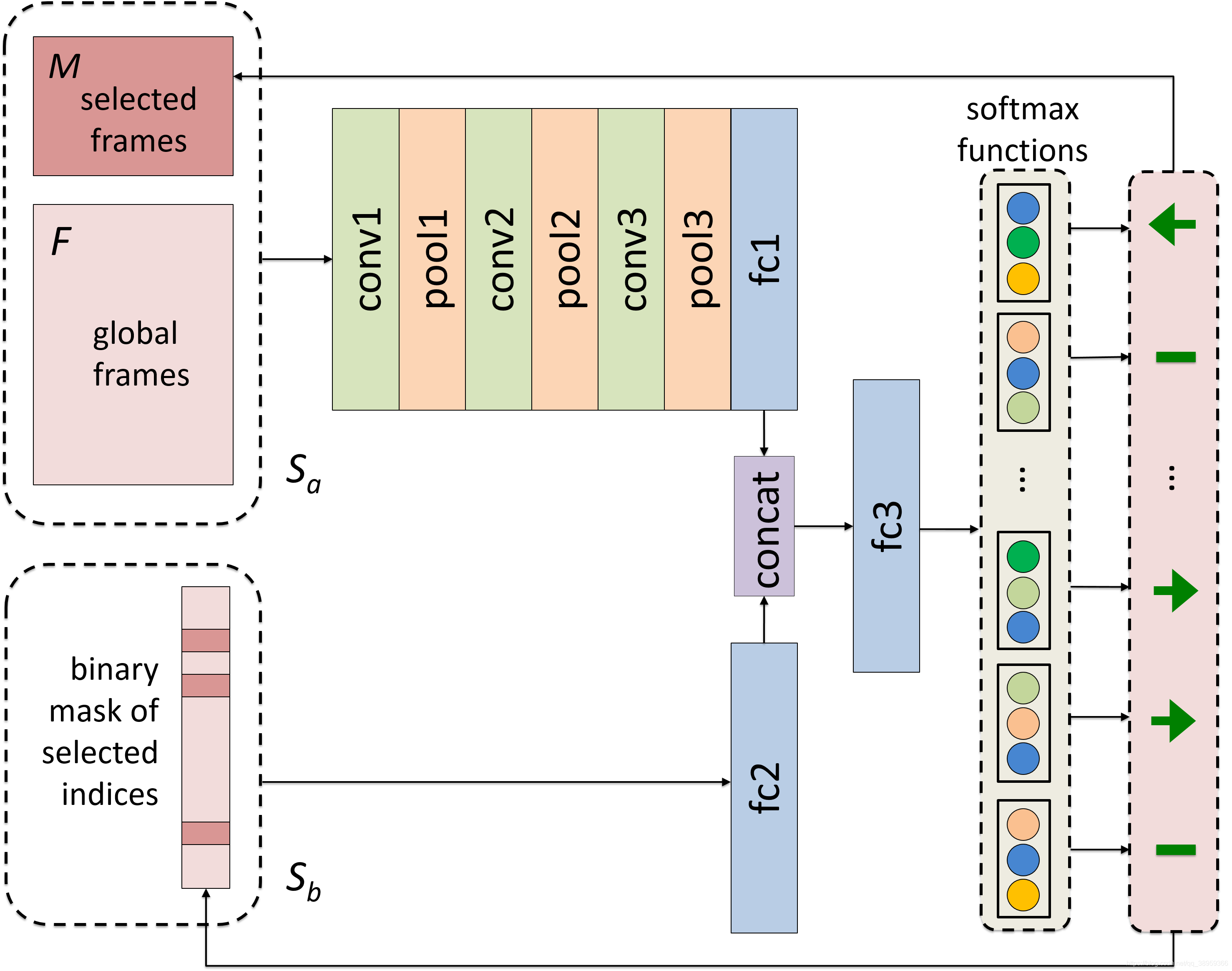 (DPRL+GCNN读书笔记)DeepProgressiveReinforcementLearningforSkeleton-basedActionRecognitionqq38959366的博客-