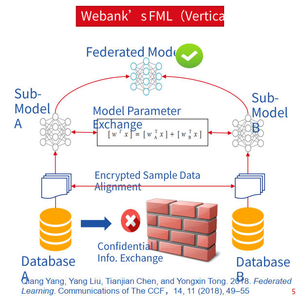 联邦机器学习FederatedMachineLearningInnovativeWorkstation-