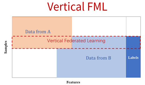 联邦机器学习FederatedMachineLearningInnovativeWorkstation-