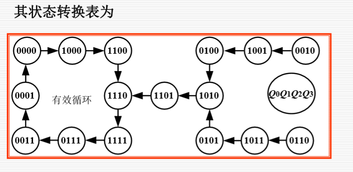 二十数电第六章时序逻辑电路计数器