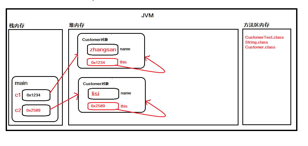 java判断是否为手机号_java判断float是否为空_java 判断类是否已被实例化