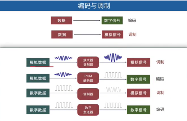 计算机网络复习物理层且听风吟的博客-