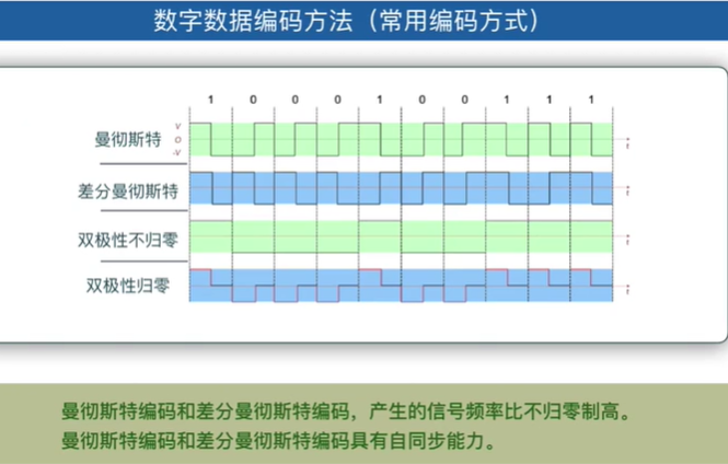 计算机网络复习物理层且听风吟的博客-