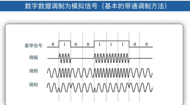 计算机网络复习物理层且听风吟的博客-