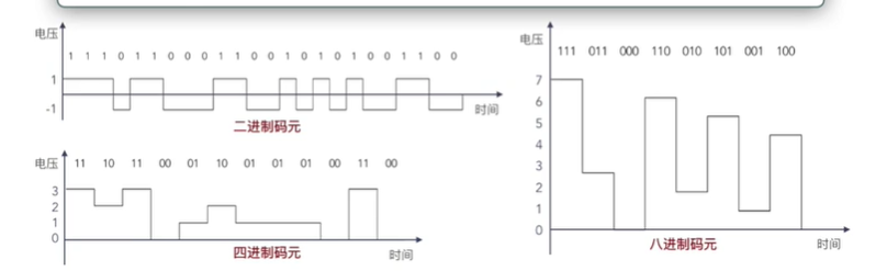 计算机网络复习物理层且听风吟的博客-