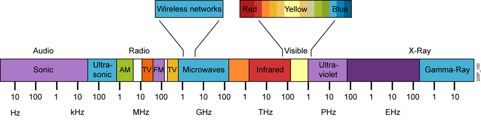 无线基础知识学习笔记(一)AmazingDepp的博客-