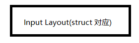 Input Layout