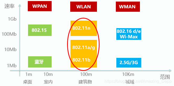 无线基础知识学习笔记(一)AmazingDepp的博客-