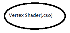 Vertex Shader