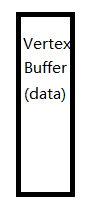 Vertex Buffer