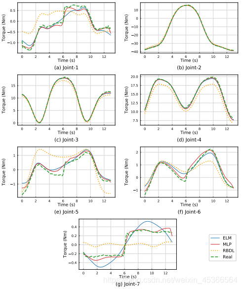 Matplotlib 多行多张图片排列最后一张居中 python_plt.subplot怎么居中-CSDN博客