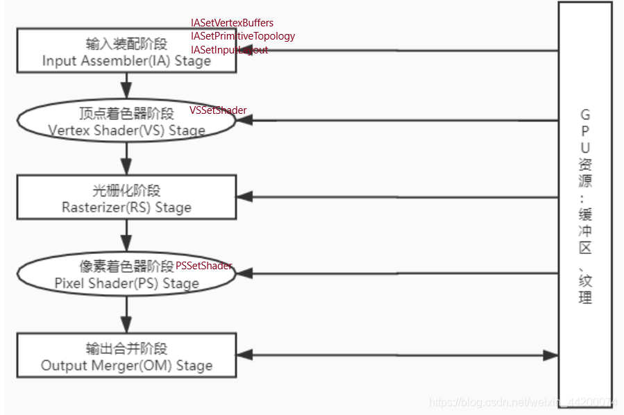 Set Parts