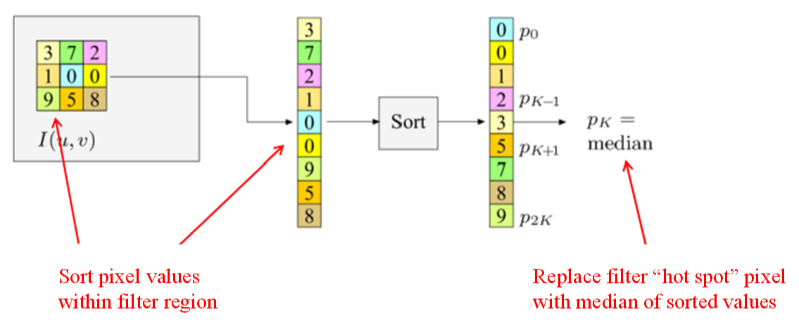 单片机采样脉搏信号