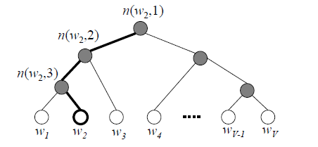 【图表示学习】word2vec与DeepWalk