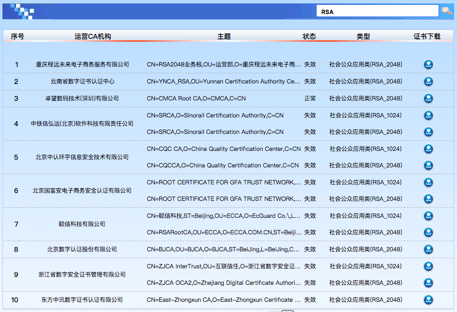 什么是RSA国产数字证书？