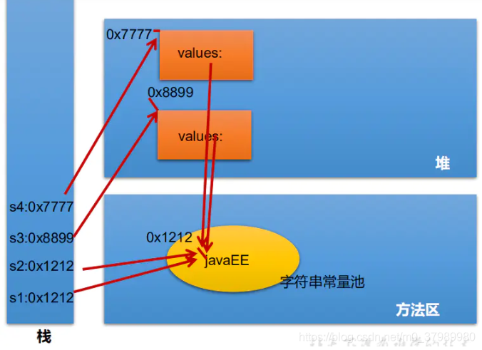 String类——概述、String的性质、内存解析、常用API_string类的内部属性-CSDN博客