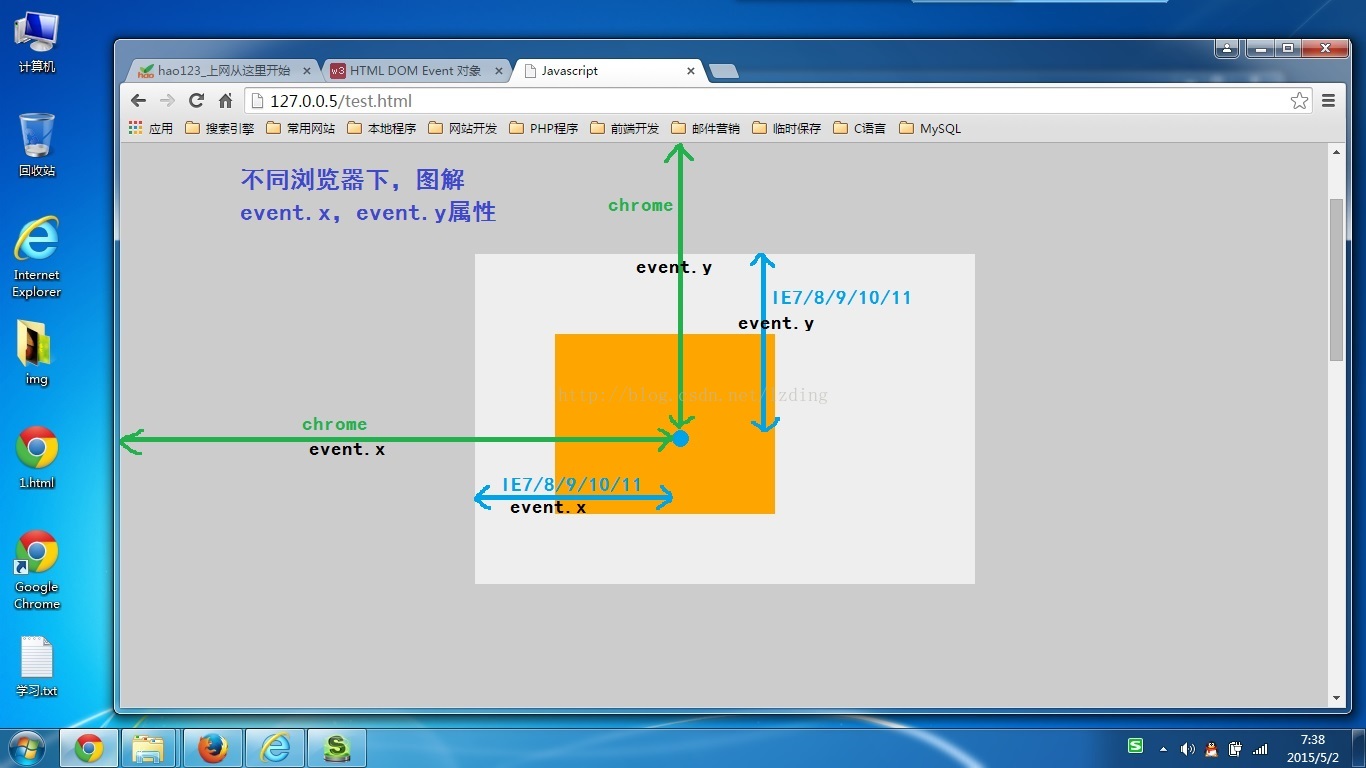 详细区分offsetX，clientX，pageX，screenX，layerX和X的区别