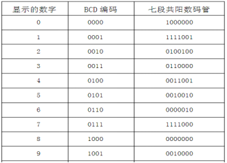 基于FPGA数字式竞赛抢答器(完整版)qq45082737的博客-
