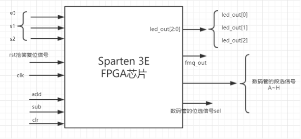 基于FPGA数字式竞赛抢答器(完整版)qq45082737的博客-