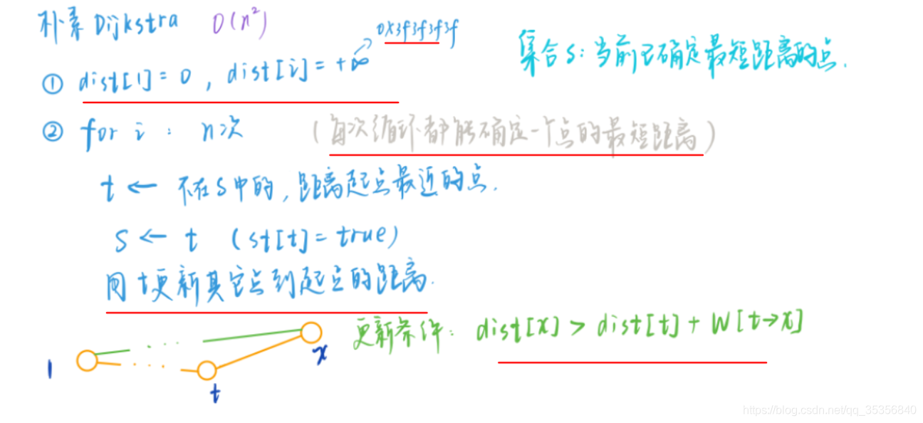 [外链图片转存失败,源站可能有防盗链机制,建议将图片保存下来直接上传(img-GBXfEZYp-1591143789257)(../../../../../../%E5%9D%9A%E6%9E%9C%E5%90%8C%E6%AD%A5%E6%96%87%E4%BB%B6%E5%A4%B9/%E6%88%91%E7%9A%84%E5%9D%9A%E6%9E%9C%E4%BA%91/%E7%AE%97%E6%B3%95/%E5%9B%BE%E5%BA%93/1590242798361.png)]