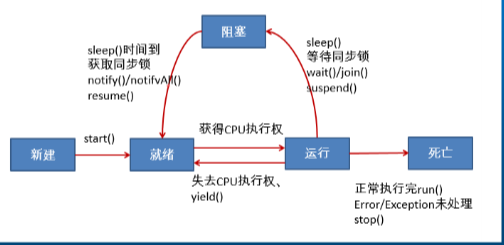 线程题目（实现线程的交替运行）以及类似题目weixin45791445的博客-