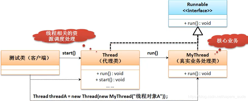 https://edu.aliyun.com/lesson_1012_8947?spm=5176.8764728.0.0.338dd290NGFGYY#_8947