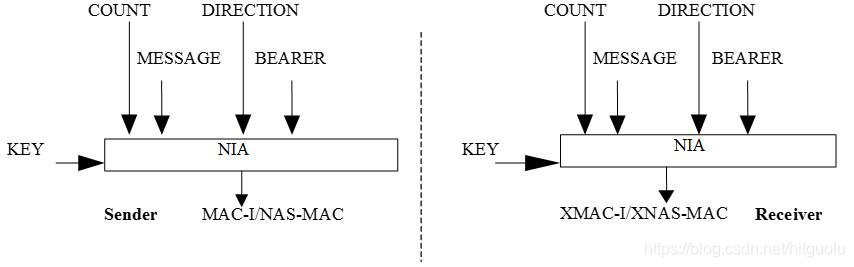 「5G系列」NAS层安全流程（3）——key的衍生
