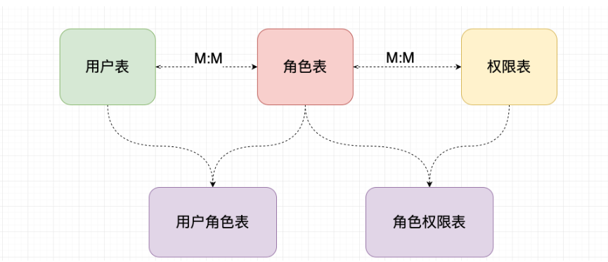 [外链图片转存失败,源站可能有防盗链机制,建议将图片保存下来直接上传(img-5aivlkK0-1591145976799)(Shiro 实战教程.assets/image-20200527203415114.png)]