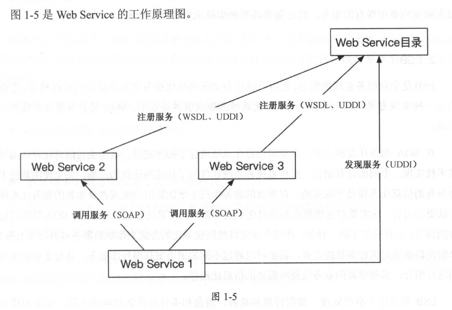 WebService的工作原理