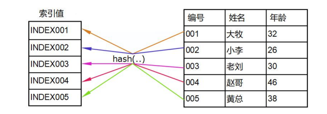 打好数据库基础,玩转数据库查询(进阶篇下)weixin45037429的博客-