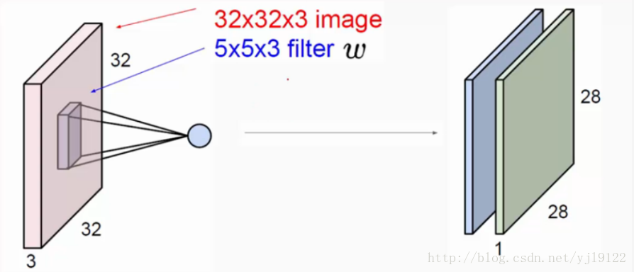 Kafka Network layer analysis - Programmer Sought