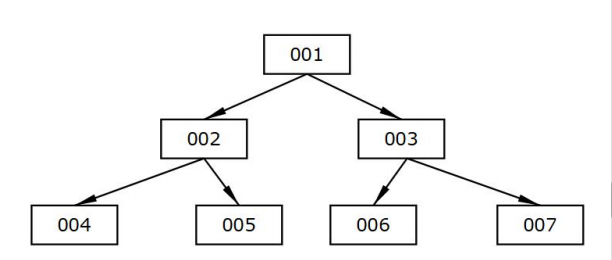 打好数据库基础,玩转数据库查询(进阶篇下)weixin45037429的博客-