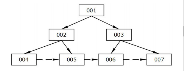 打好数据库基础,玩转数据库查询(进阶篇下)weixin45037429的博客-
