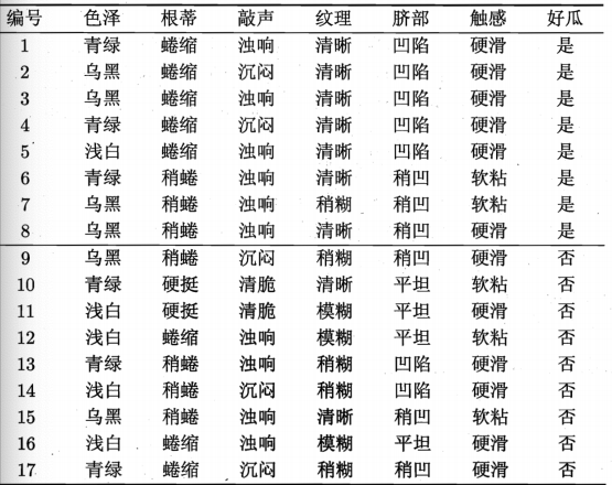 机器学习数据预处理之字符串转数字 Weixin 的博客 Csdn博客