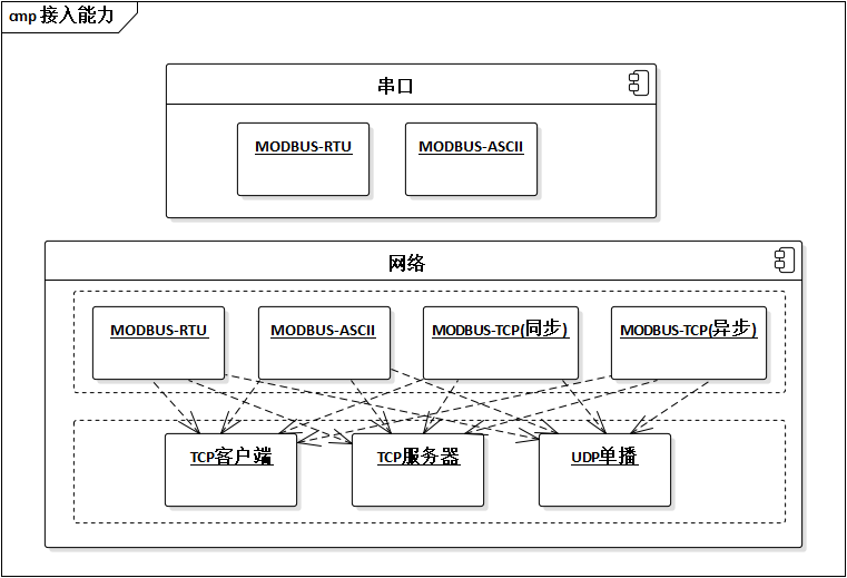 基于MThings的MODBUS设备接入能力剖析秋水秋叶-