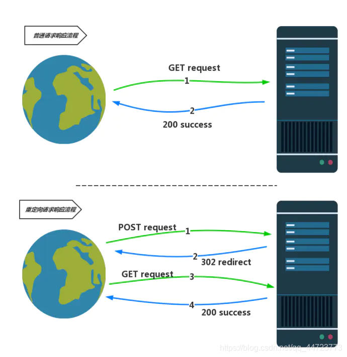 Python实现简单的淘宝网——Django框架qq44723773的博客-