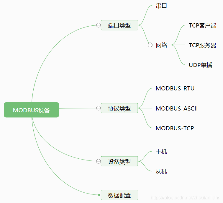 基于MThings的MODBUS设备接入能力剖析秋水秋叶-