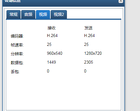 RTCP中SR和RR的简介与区别