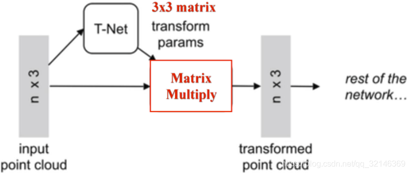 pointnet与pointnet++_pointnet和pointnet++-CSDN博客