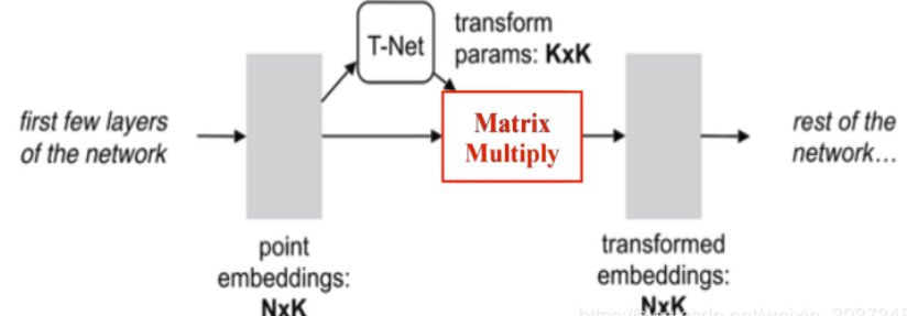pointnet与pointnet++_pointnet和pointnet++-CSDN博客
