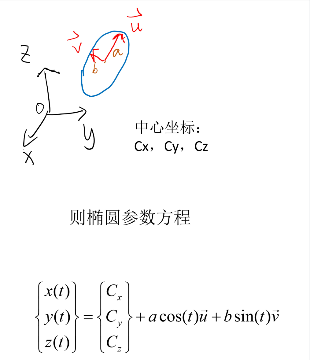 椭圆3维空间方程式 竹子的专栏 程序员its404 三维空间中的椭圆方程 程序员its404
