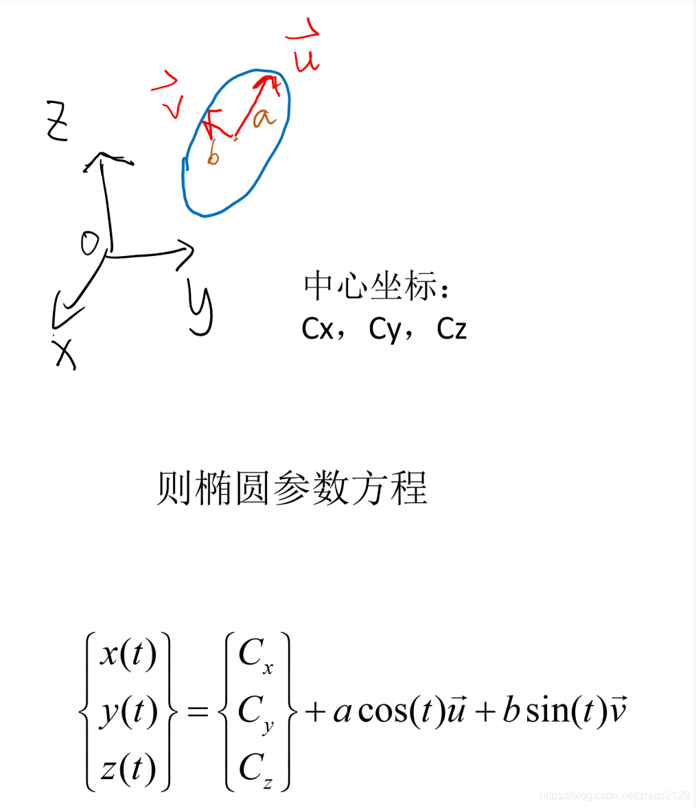 椭圆3维空间方程式 竹子的专栏 程序员its404 三维空间中的椭圆方程 程序员its404