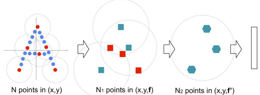 pointnet与pointnet++_pointnet和pointnet++-CSDN博客