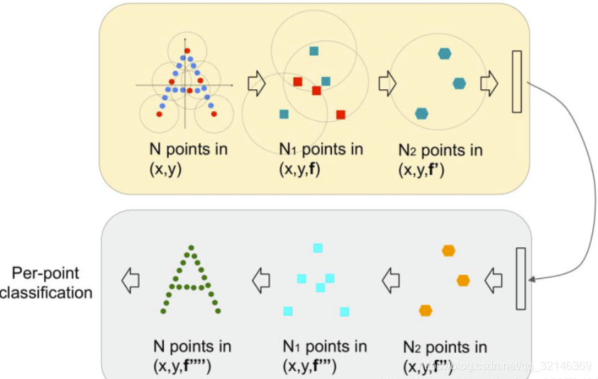 pointnet与pointnet++_pointnet和pointnet++-CSDN博客